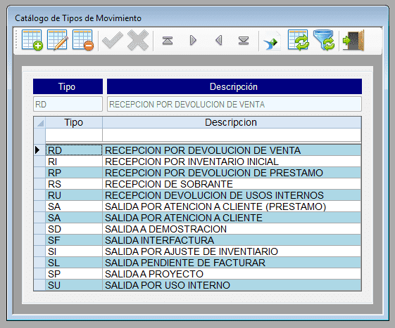 Catálogo de tipos de movimiento